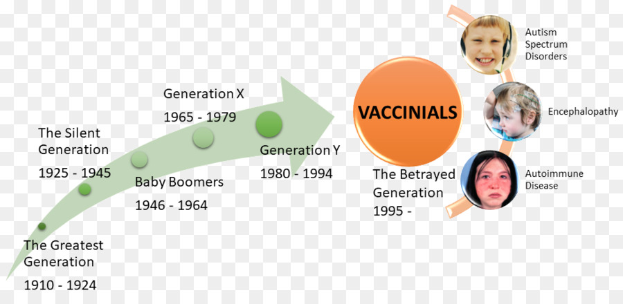 Generación，Nacimiento PNG