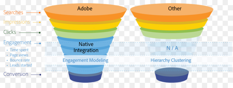 Adobe Marketing Cloud，Web Analytics PNG