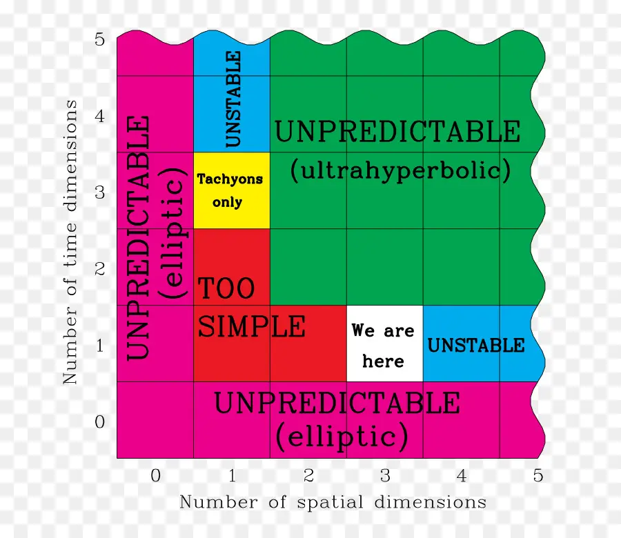 Varias Dimensiones De Tiempo，El Espacio Tiempo PNG