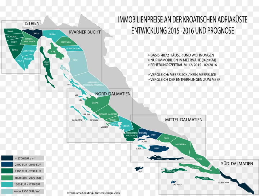 Ejendomsmarked，Istria PNG