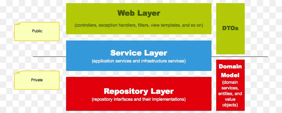 Diagrama De Capas，Software PNG