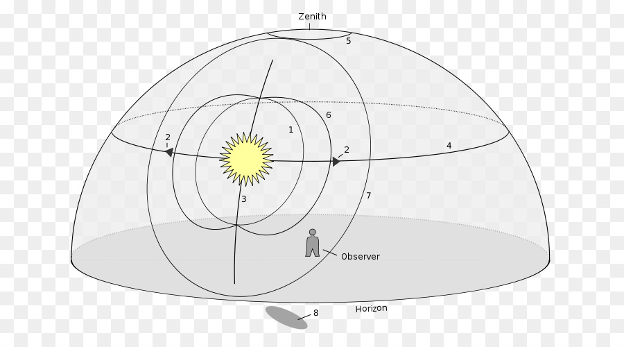 La Luz，Sol De Perro PNG