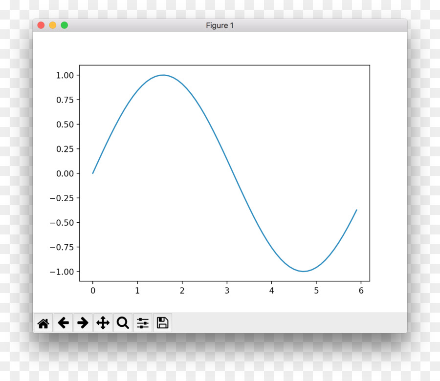 Ajuste De Curvas，Tensorflow PNG