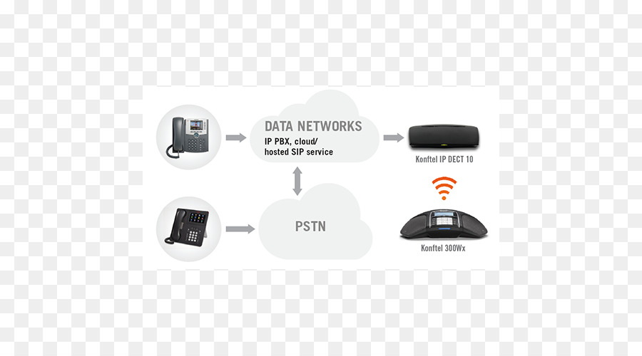 Konftel Ip Dect 10，Digital Enhanced Cordless Telecommunications PNG