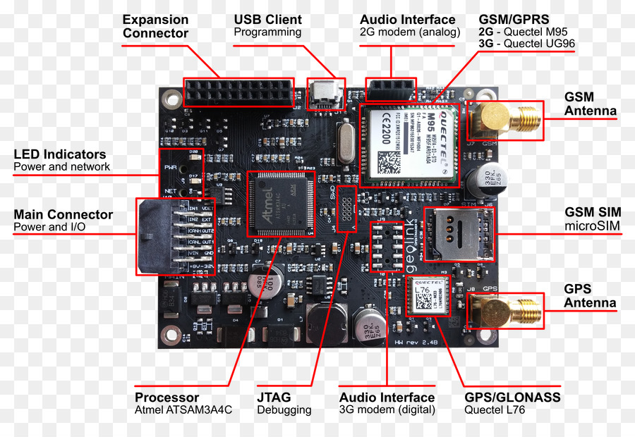 Microcontrolador，Sistemas De Navegación Gps PNG