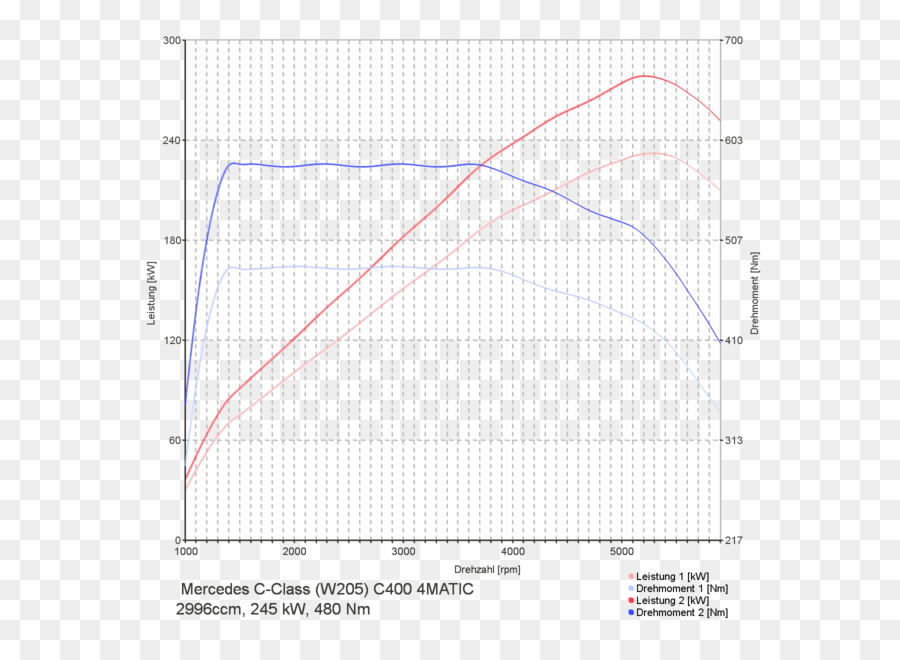 Mercedesbenz，Mercedesbenz Cclass PNG