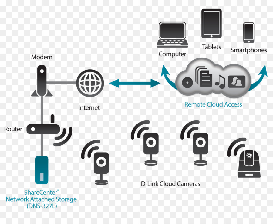 Red De Sistemas De Almacenamiento，Dlink Sharecenter Dns320l PNG