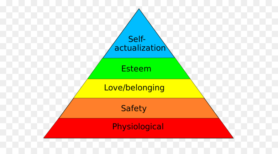 La Jerarquía De Necesidades De Maslow，Pirámide PNG