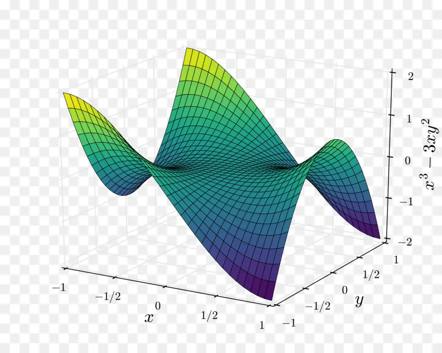 Gráfico 3d，Matemáticas PNG