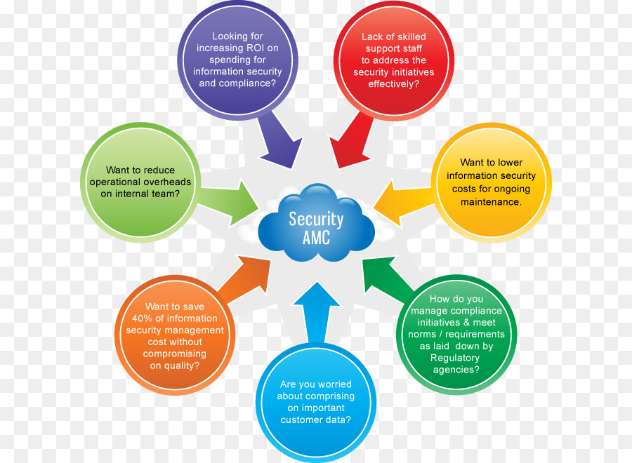 Equipo De Seguridad，La Seguridad De La Información PNG