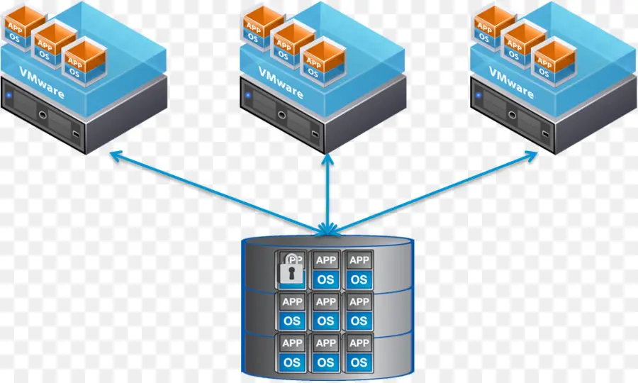 Vmware Esxi，Infraestructura De Vmware PNG