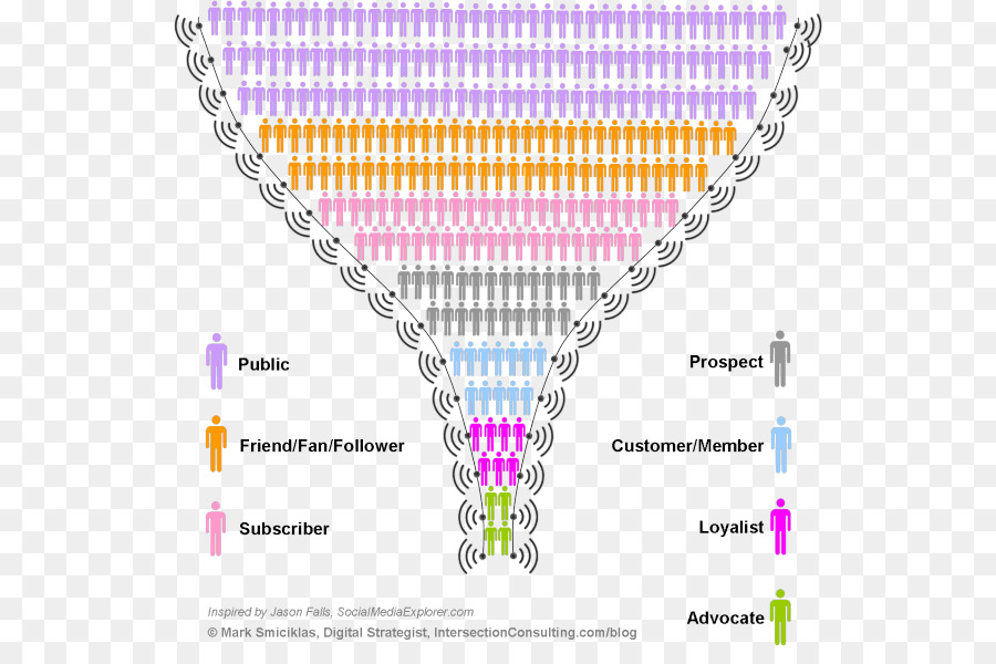 Medios De Comunicación Social，Proceso De Ventas PNG