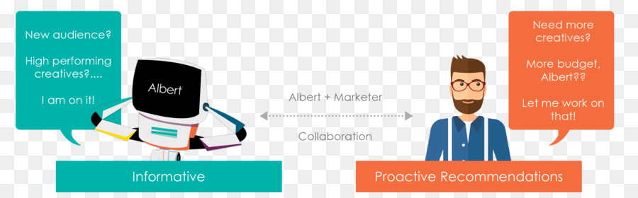 Proactiv，La Inteligencia Artificial De Marketing PNG