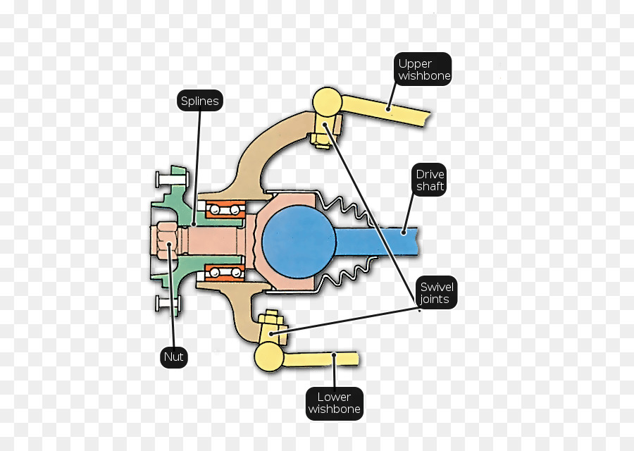 La Tecnología，Máquina PNG