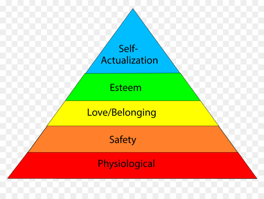 La Jerarquía De Necesidades De Maslow，Pirámide PNG