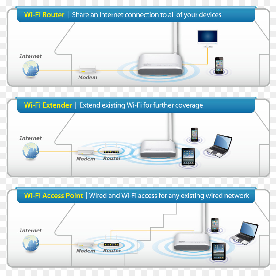 Router Inalámbrico，Equipo De La Red PNG