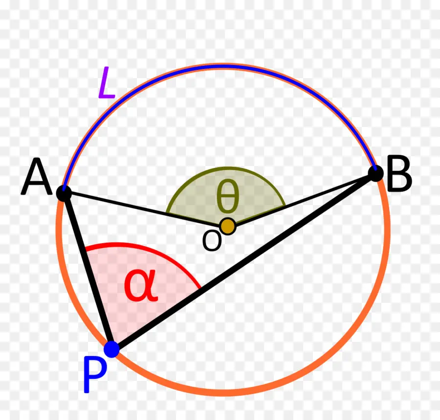 Diagrama Circular，Geometría PNG