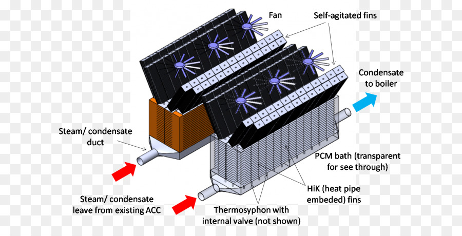 Phasechange Material，Termosifón PNG