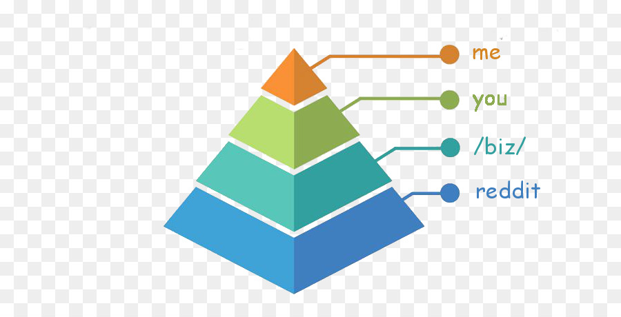 Diagrama Piramidal，Diagrama PNG