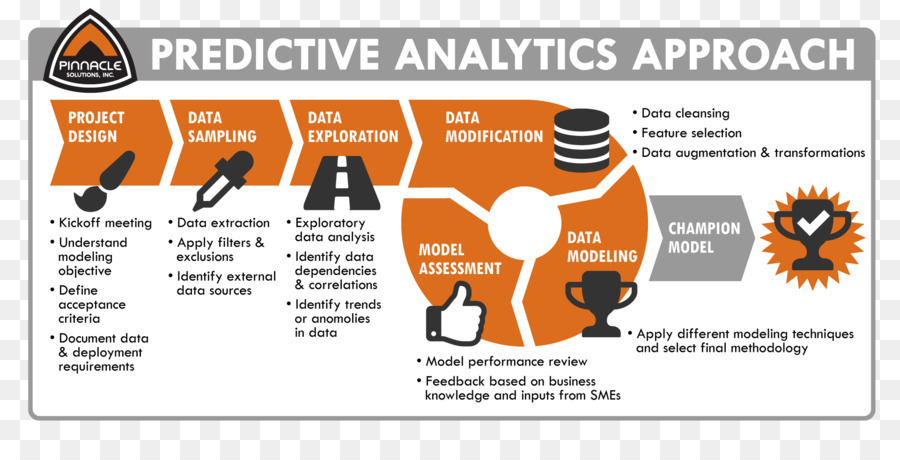 El Análisis Predictivo，Analytics PNG