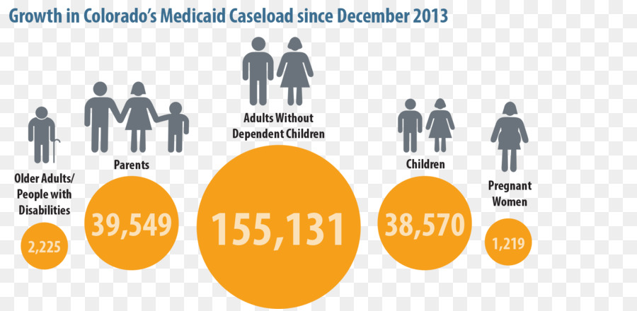 Medicaid，Seguro De Salud PNG