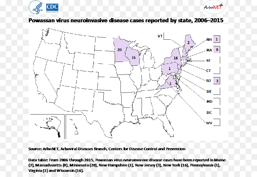 Virus Powassan，Enfermedad De Boletina PNG