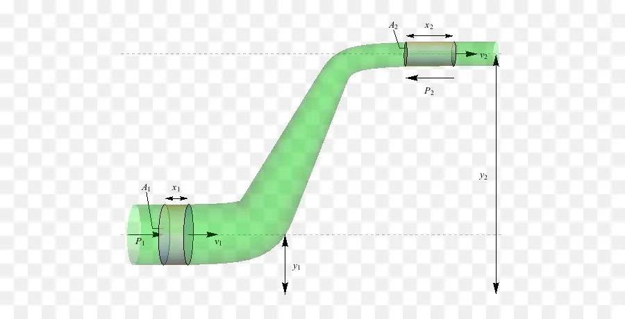 Flujo De Fluido En Tubería，Dinámica De Fluidos PNG