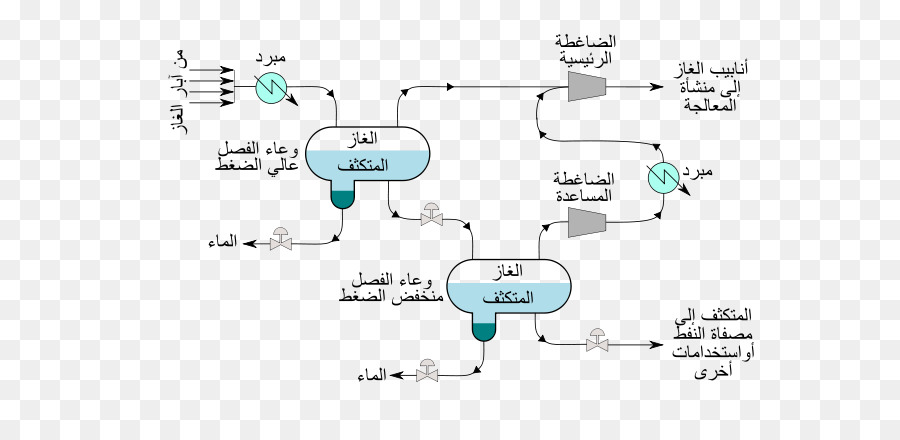 Gas Natural，Diagrama De Flujo PNG