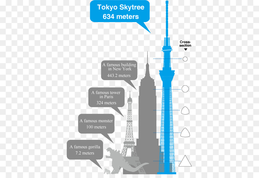 Skytree De Tokio，Comparación PNG