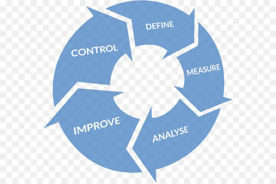 Ciclo De Proceso，Definir PNG