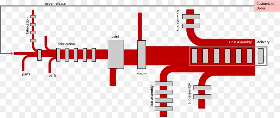 Diagrama De，Línea De Montaje PNG