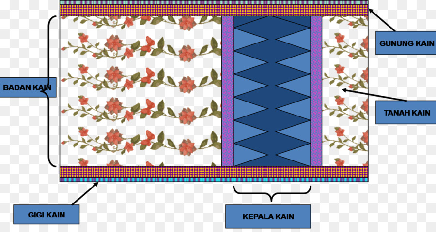 Batik Patrón，Batik PNG