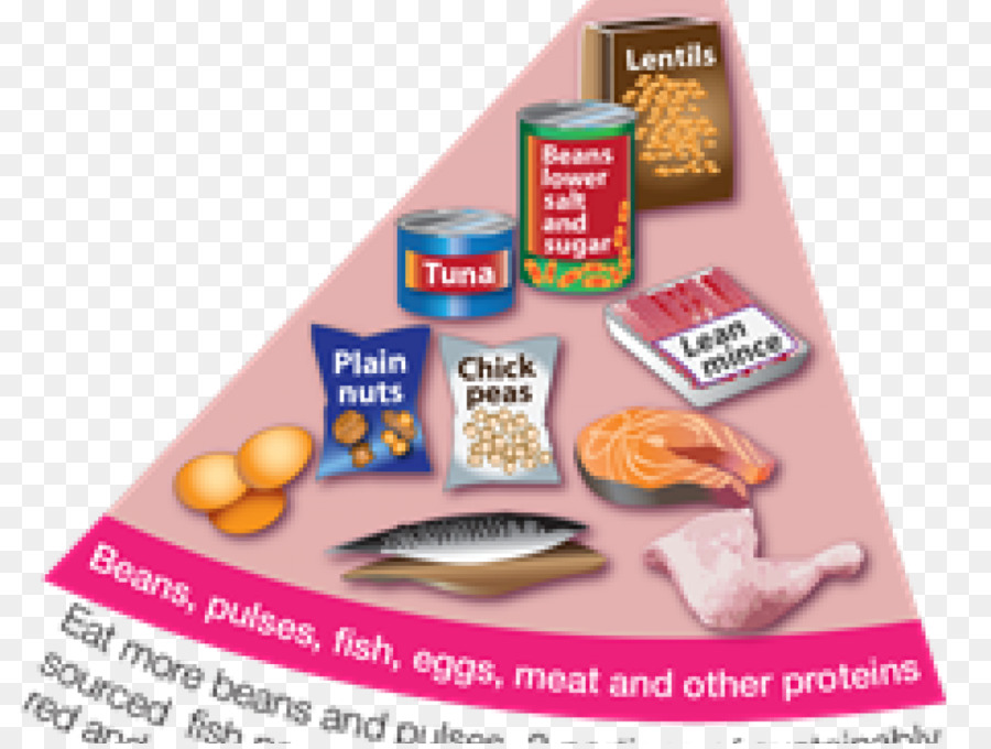 Grupo De Alimentos，Eatwell Placa PNG