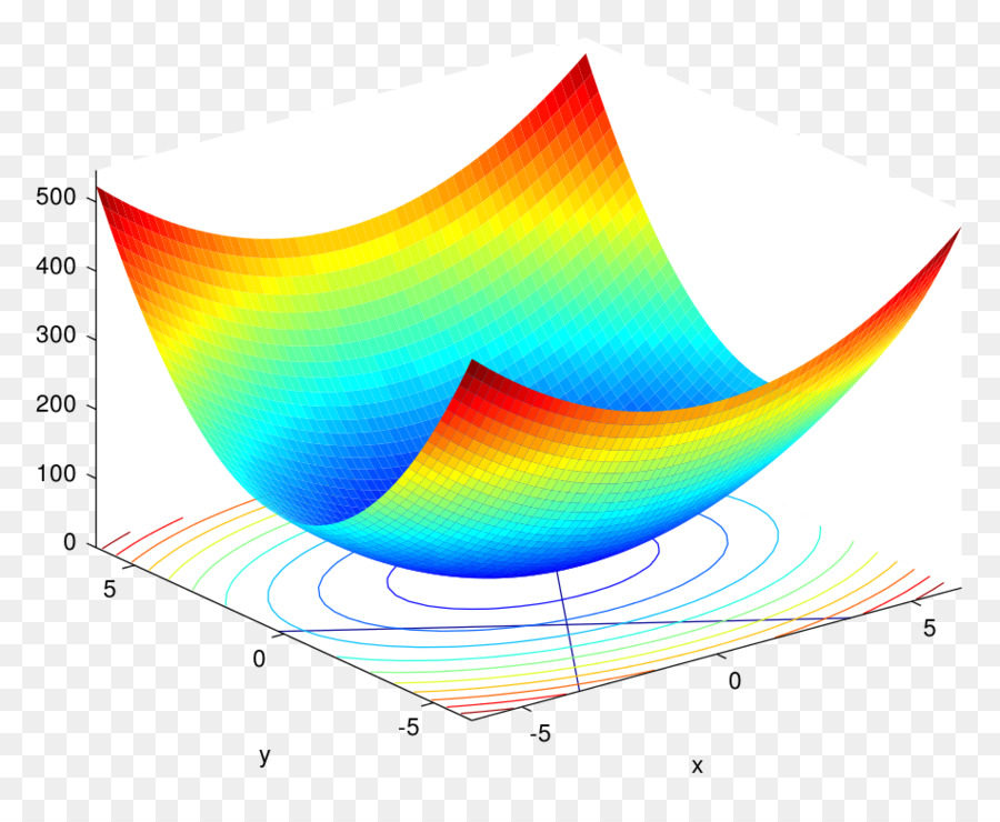 Multiplicador De Lagrange，Optimización Matemática PNG