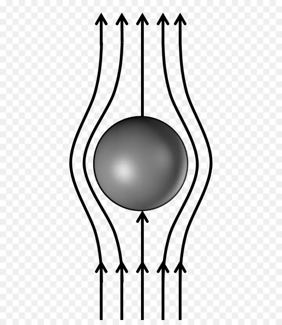 Fluir Alrededor De La Esfera，Dinámica De Fluidos PNG