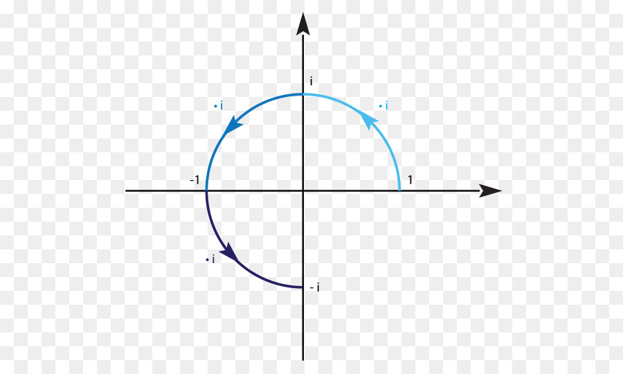 Venga A，Matemáticas PNG