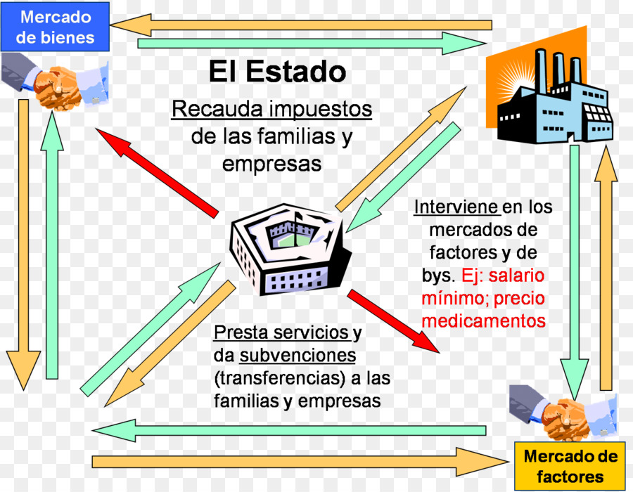 Agente De，Actividad Económica PNG