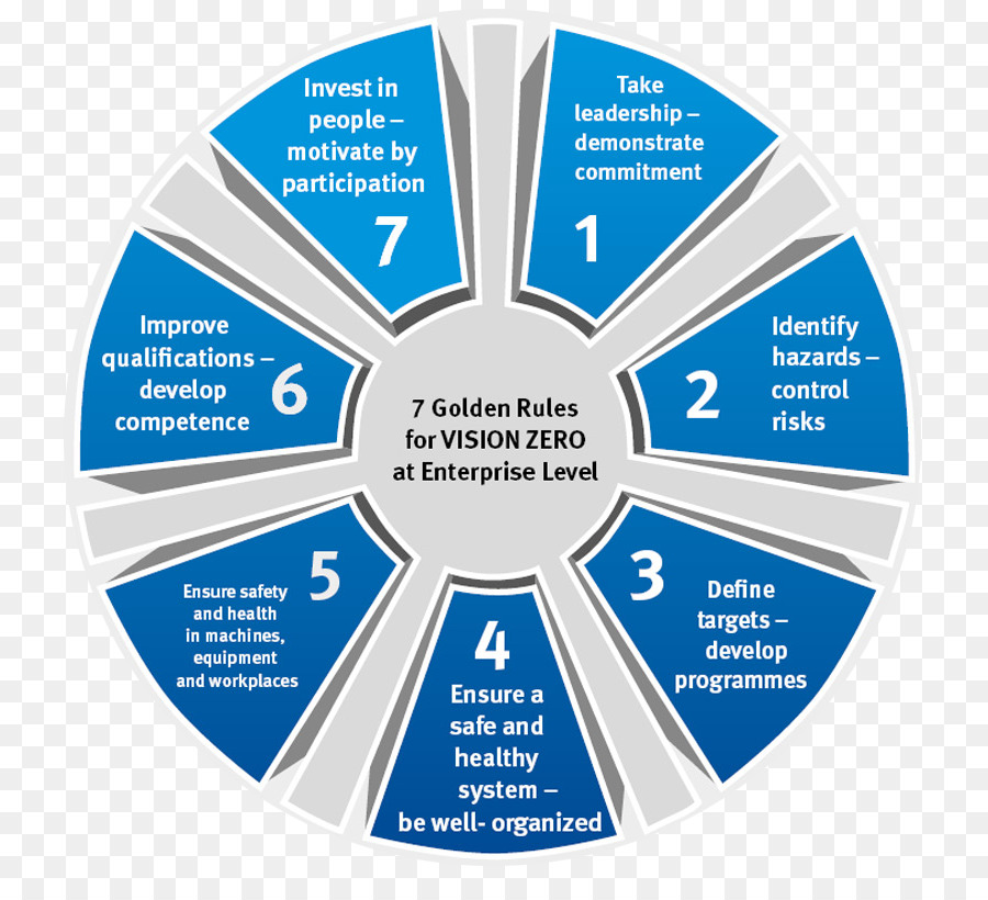 La Visión Cero，Seguridad PNG