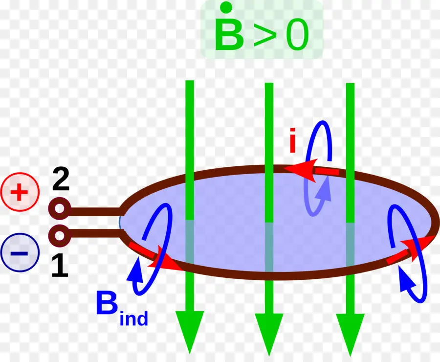 El Magnetismo，Campo Magnético PNG