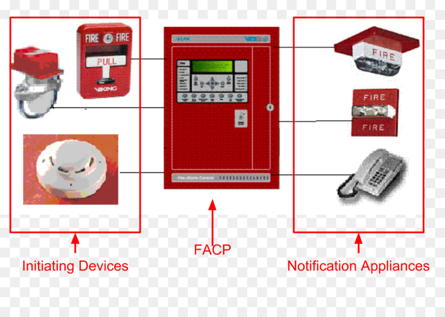 Alarma De Incendios，Seguridad PNG