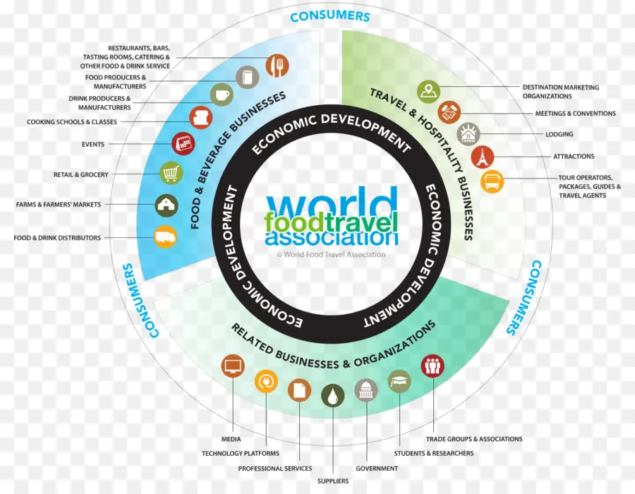 Asociación Mundial De Viajes Gastronómicos，Alimento PNG