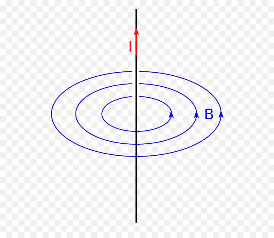 Diagrama De Campo Magnético，Física PNG