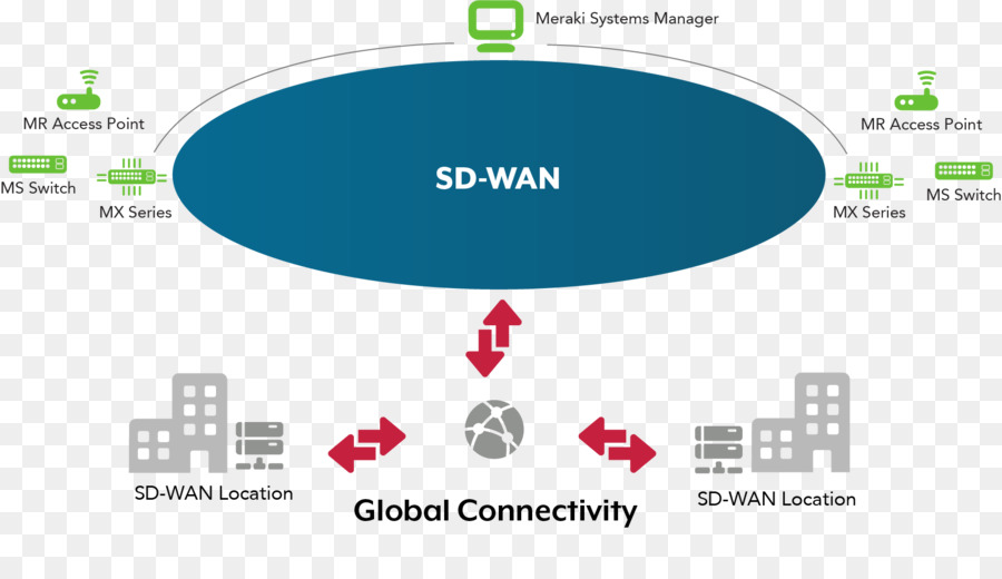 Cisco Meraki，Sistemas De Cisco PNG