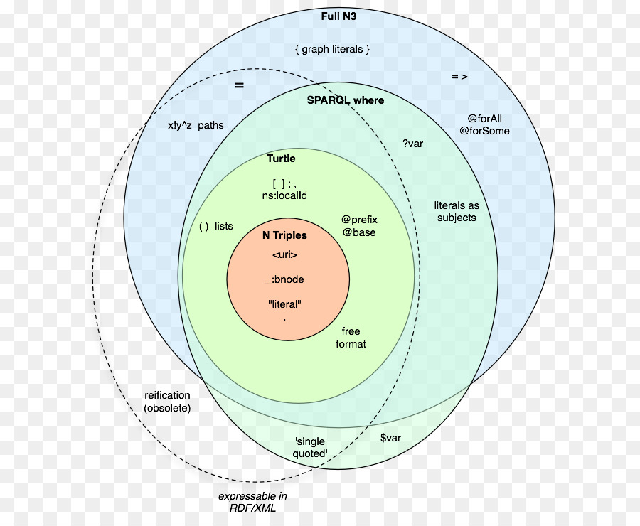 Diagrama De，Círculo PNG