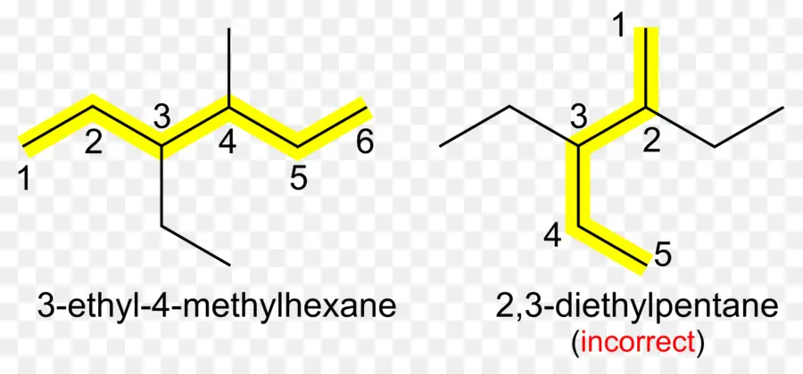 Nomenclatura De La Iupac De Química Orgánica，Química Orgánica PNG