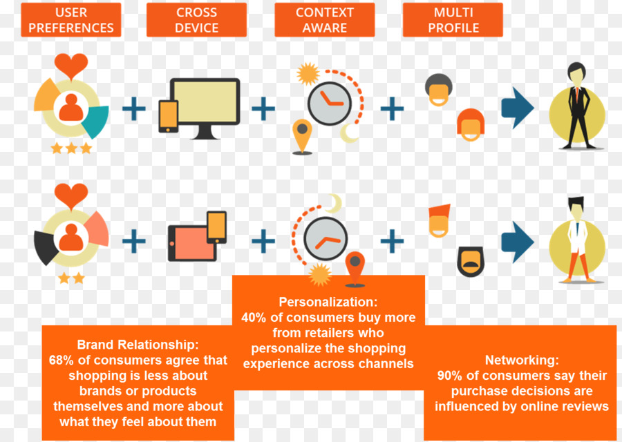 Marketing Personalizado，Personalización PNG