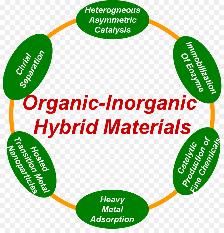 Material Híbrido，Diagrama PNG