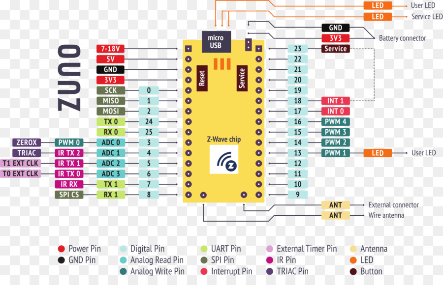 Z Wave，Arduino PNG