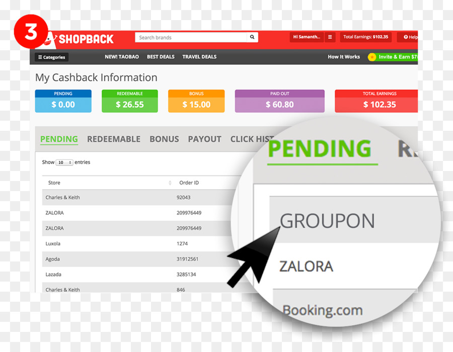 Shopback，Cashback Programa De Recompensas PNG