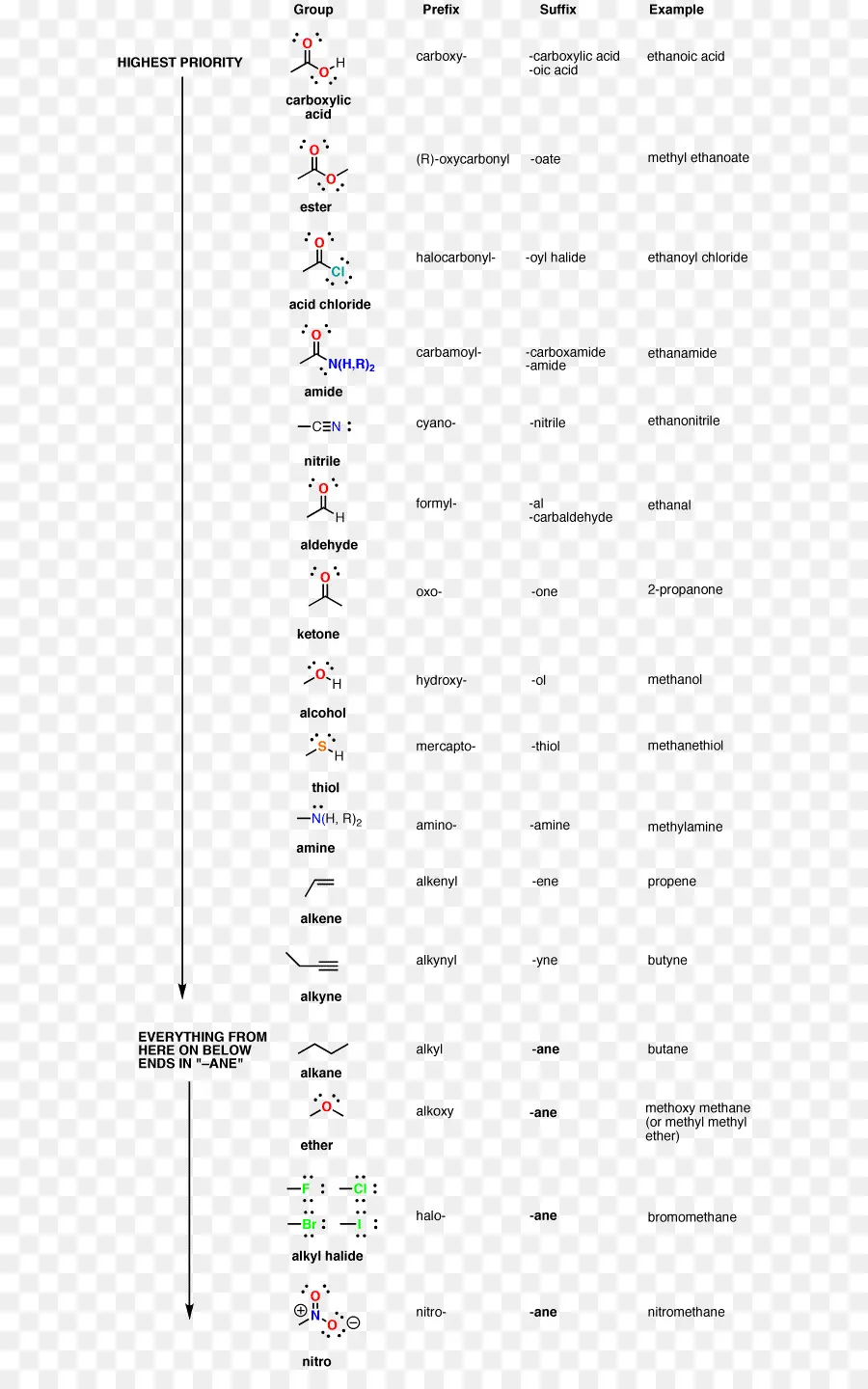 La Química，Nomenclatura De La Iupac De Química Orgánica PNG